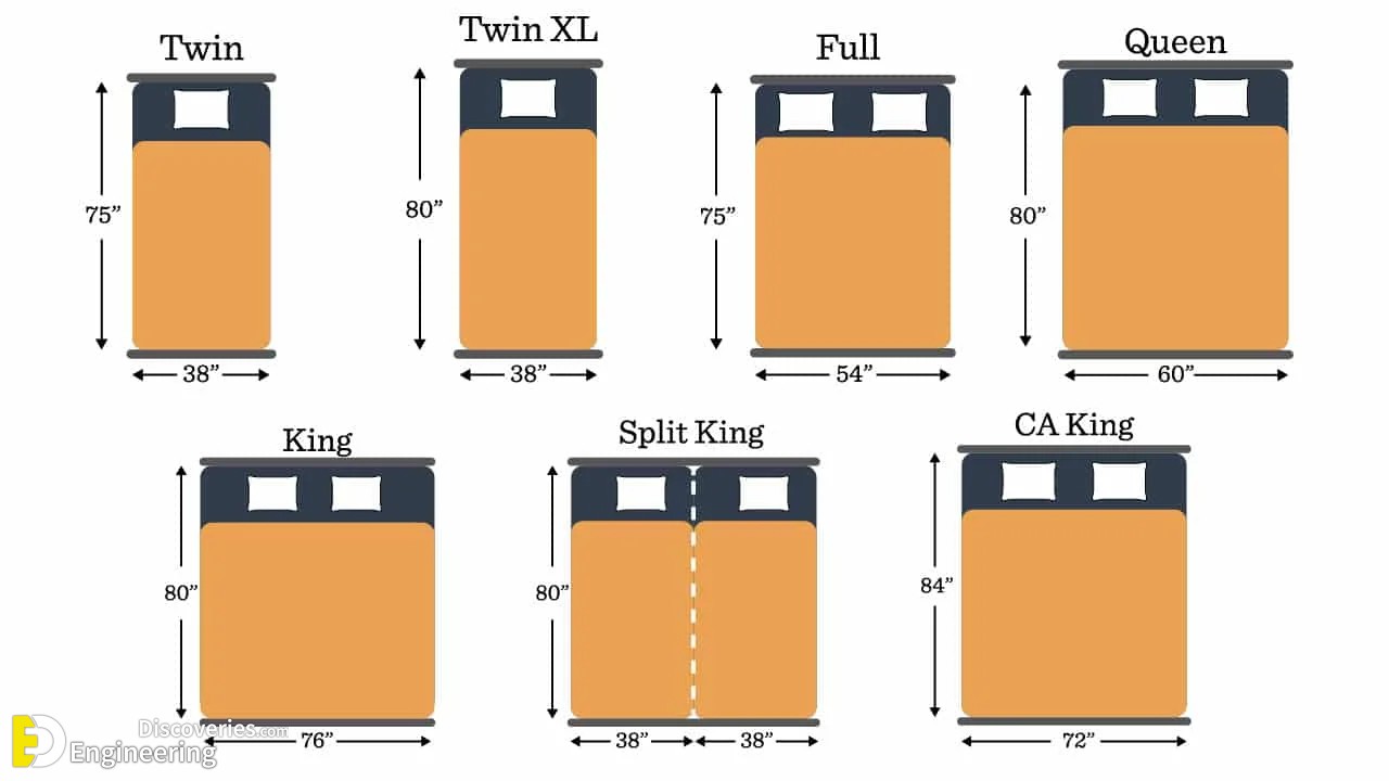 16-engineering-discoveries-standard-blanket-sizes-and-dimensions-guide.jpg