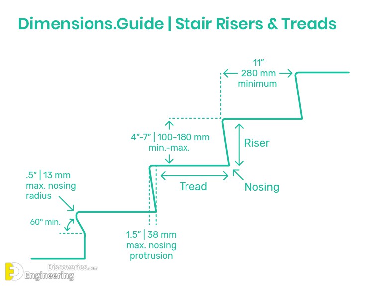 16-engineering-discoveries-standard-stair-dimensions-all-you-need-to-know.jpg