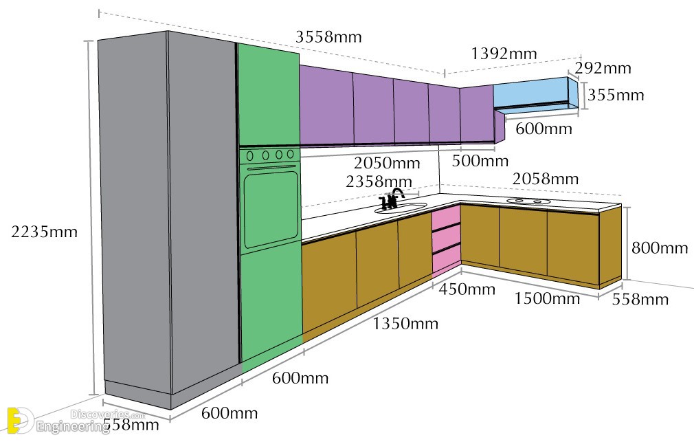 18-engineering-discoveries-standard-furniture-dimensions-for-every-room-in-your-home.jpg
