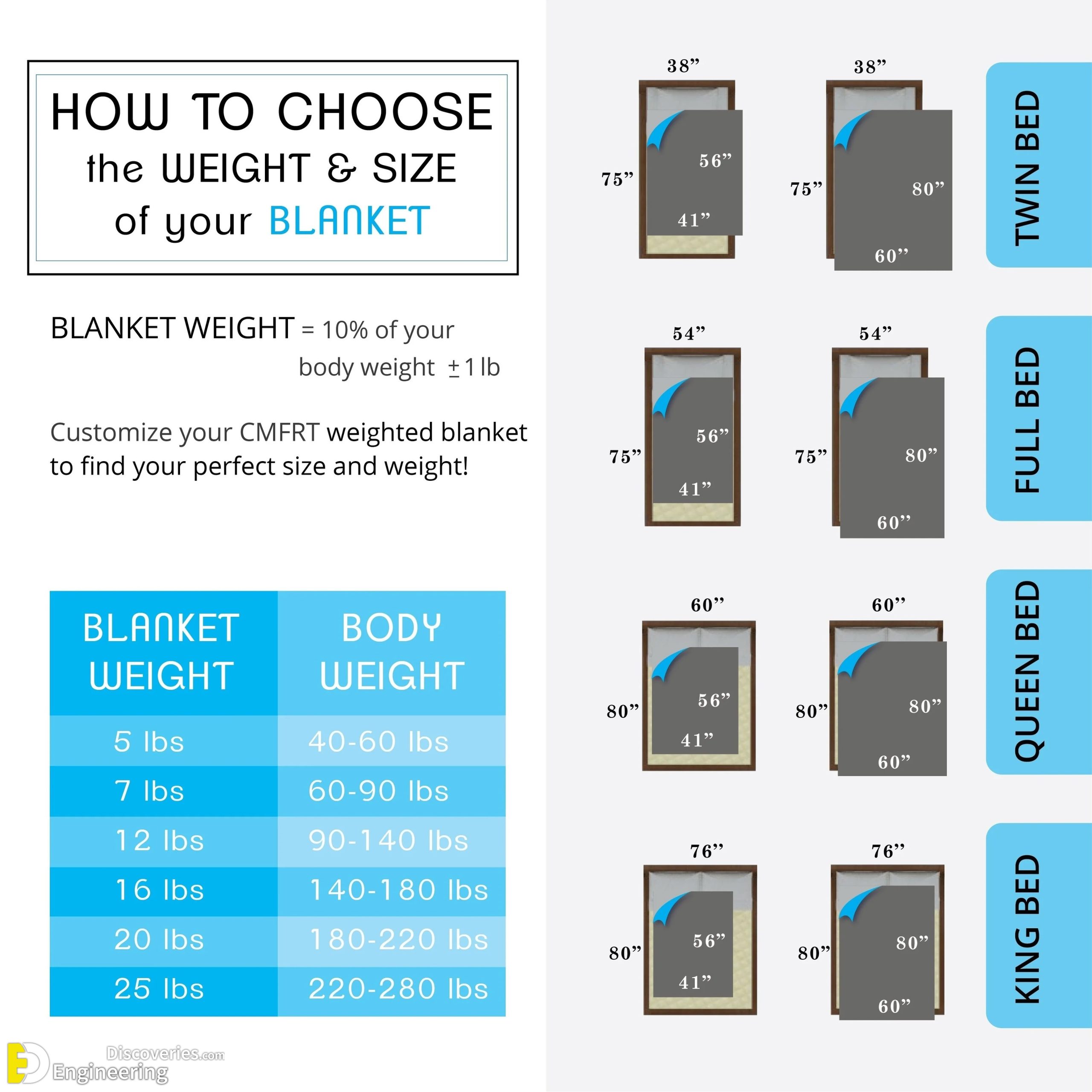 19-engineering-discoveries-standard-blanket-sizes-and-dimensions-guide-scaled.jpg