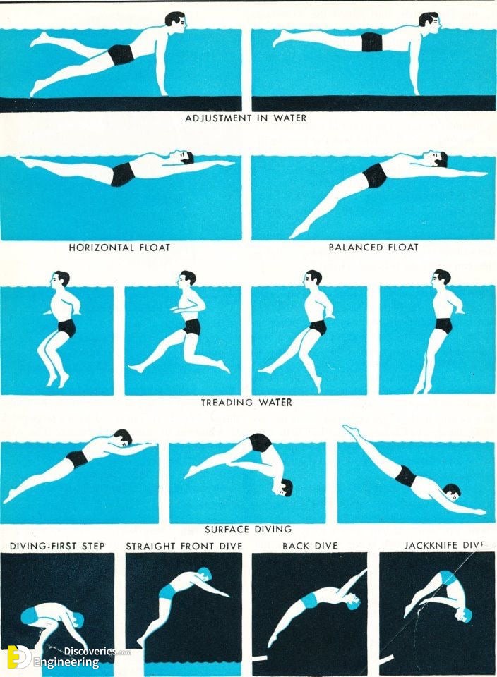 2-engineering-discoveries-5-basic-swimming-skills-everyone-needs-to-learn.jpg