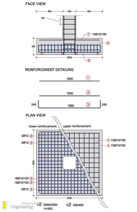 2-engineering-discoveries-isolated-footing-reinforcement-detailing-reinforced-concrete-footing-1.jpg