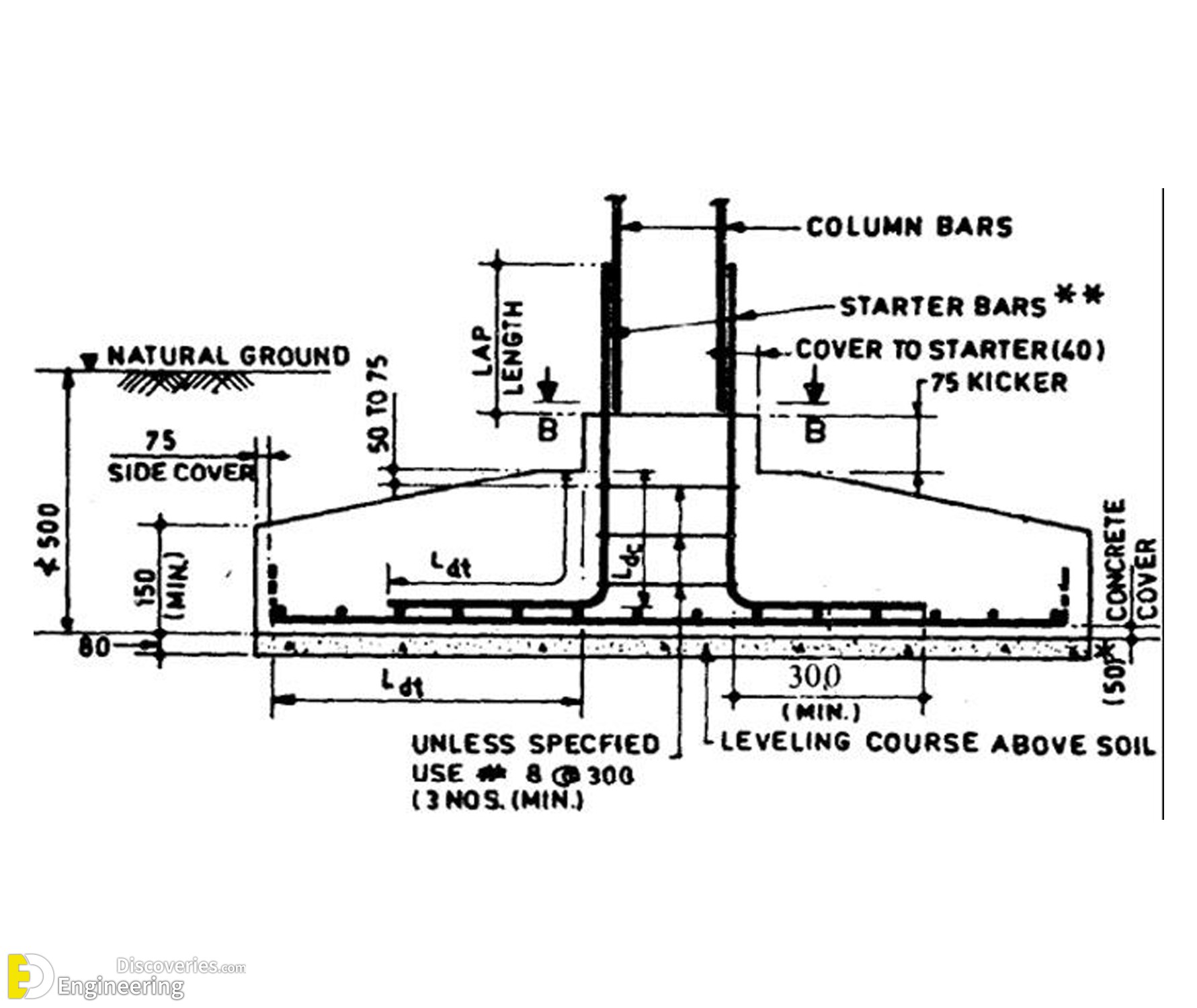 2-engineering-discoveries-isolated-footing-reinforcement-detailing-reinforced-concrete-footing.jpg