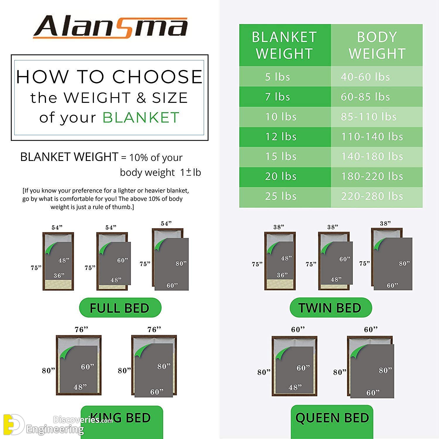 2-engineering-discoveries-standard-blanket-sizes-and-dimensions-guide.jpg