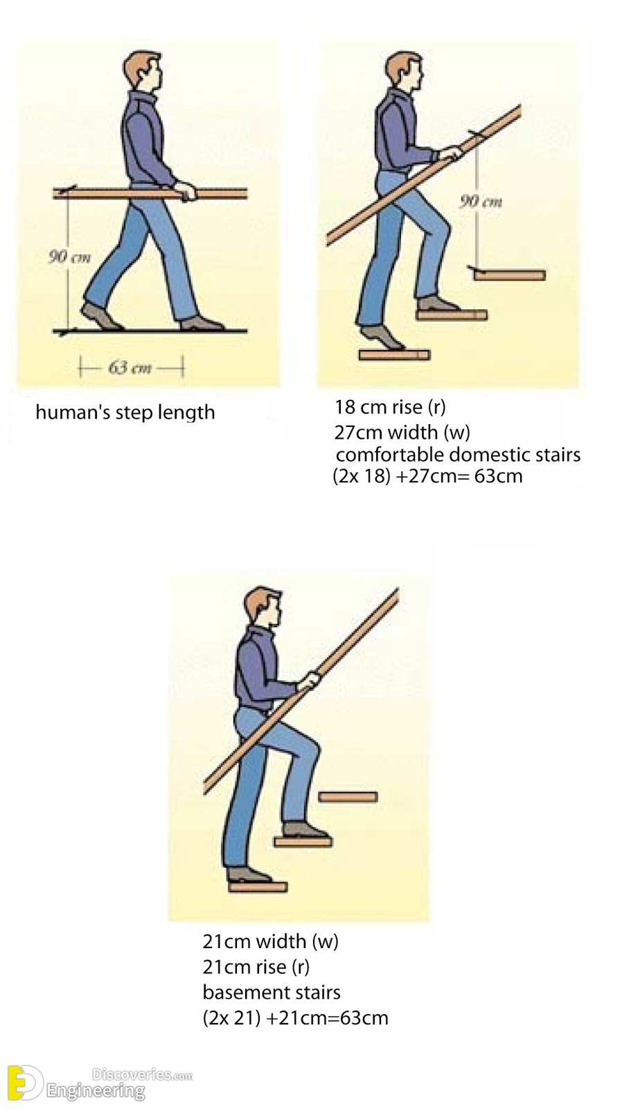 2-engineering-discoveries-standard-stair-dimensions-all-you-need-to-know.jpg