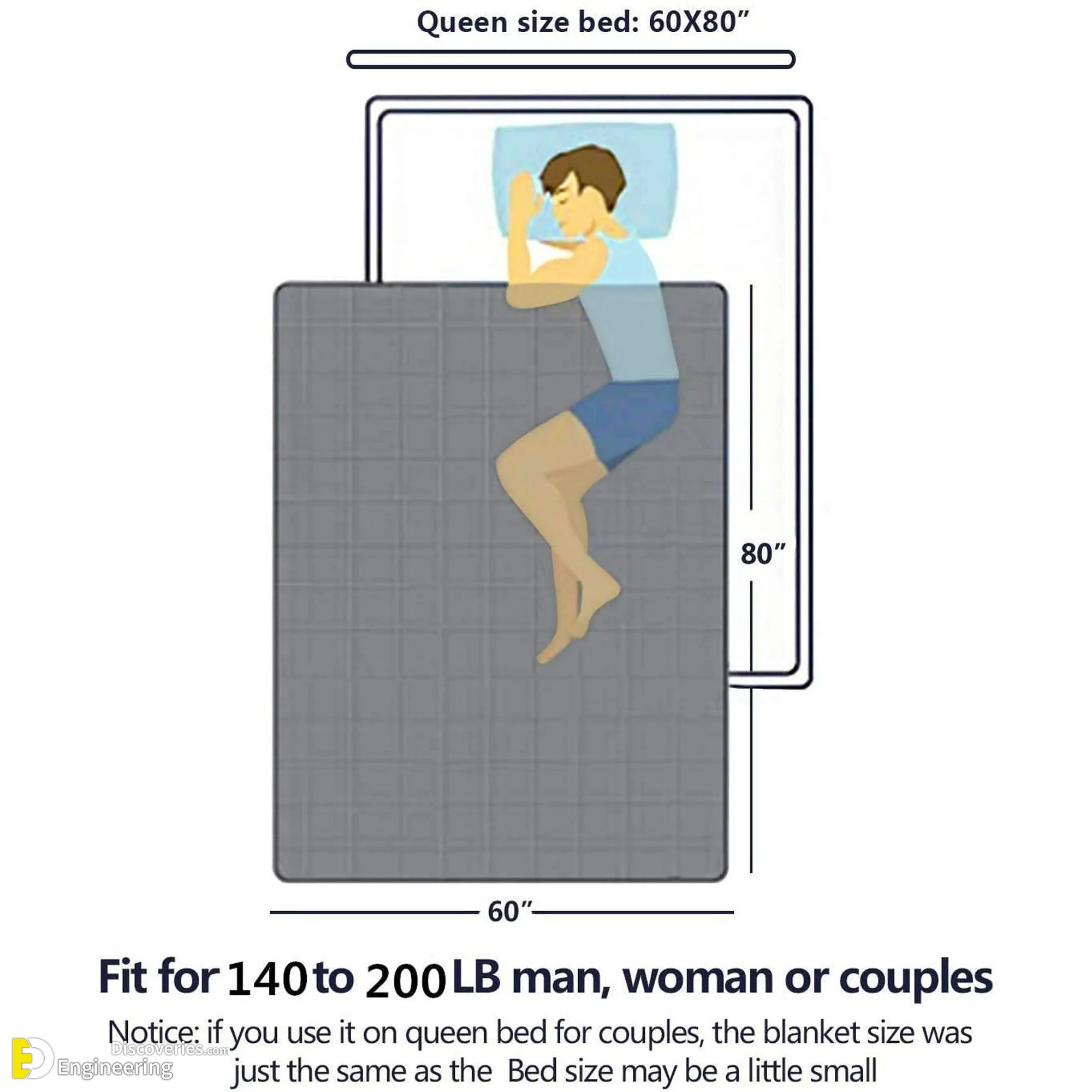 20-engineering-discoveries-standard-blanket-sizes-and-dimensions-guide.jpg