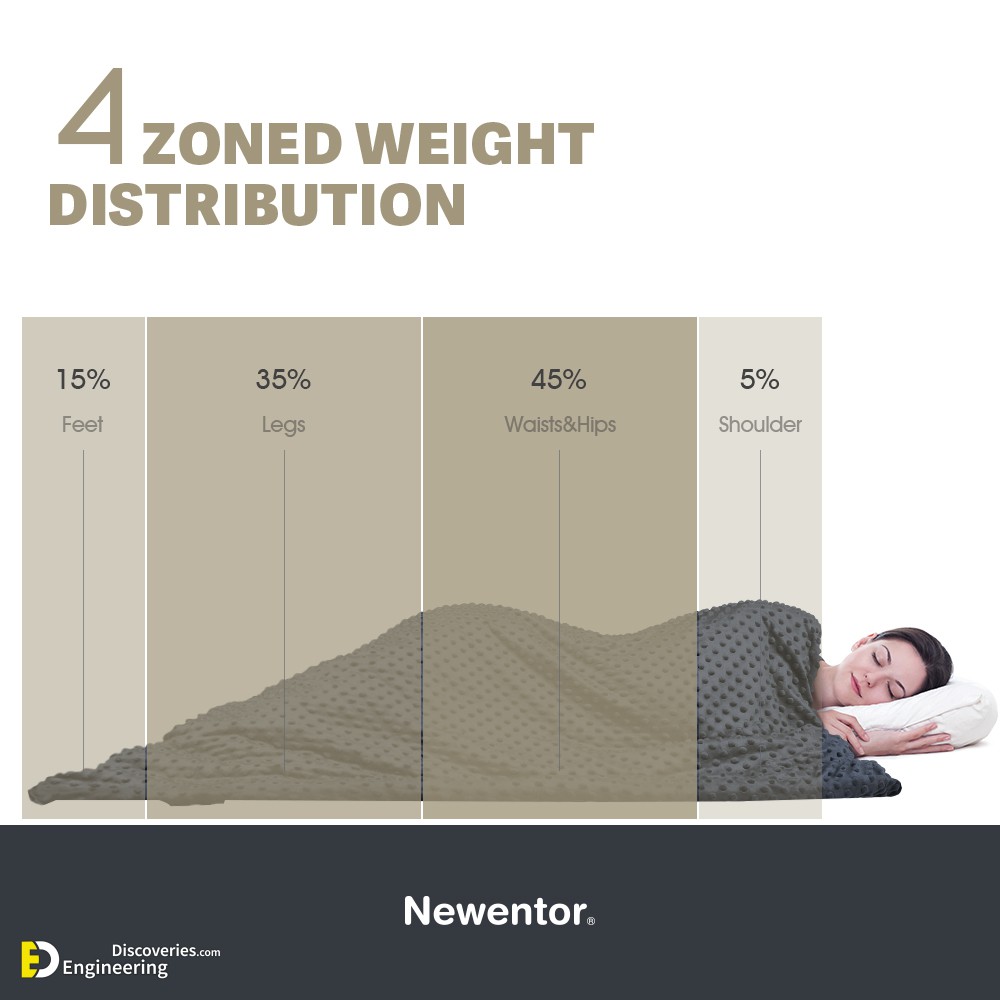 21-engineering-discoveries-standard-blanket-sizes-and-dimensions-guide.jpg