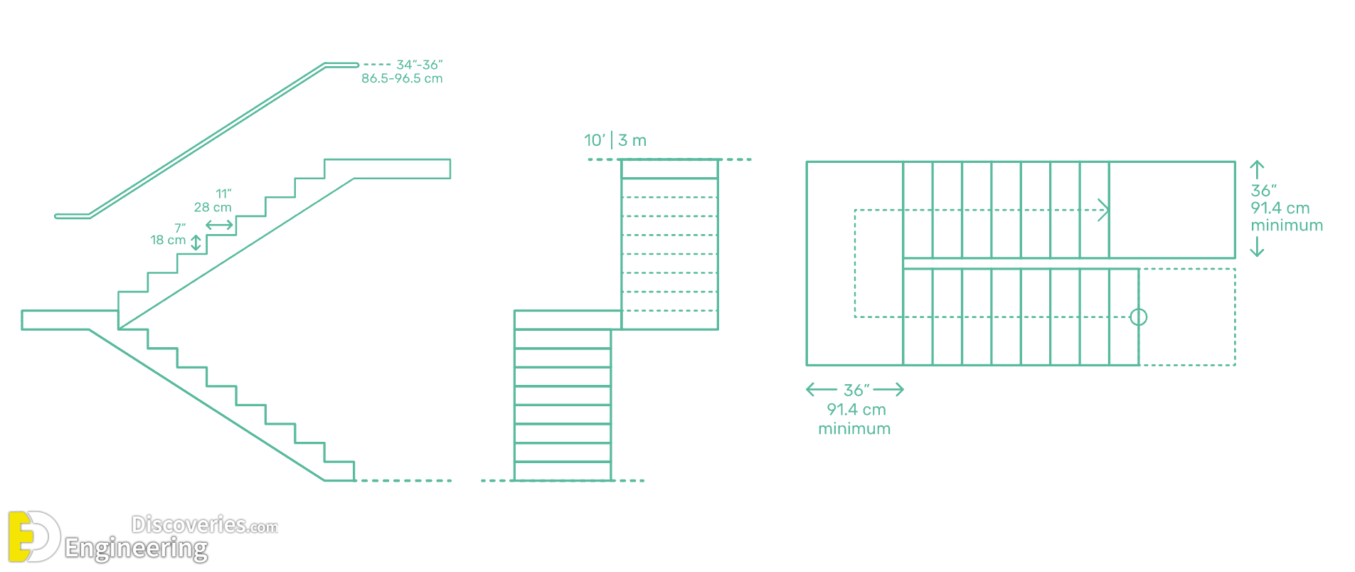 21-engineering-discoveries-standard-stair-dimensions-all-you-need-to-know.png