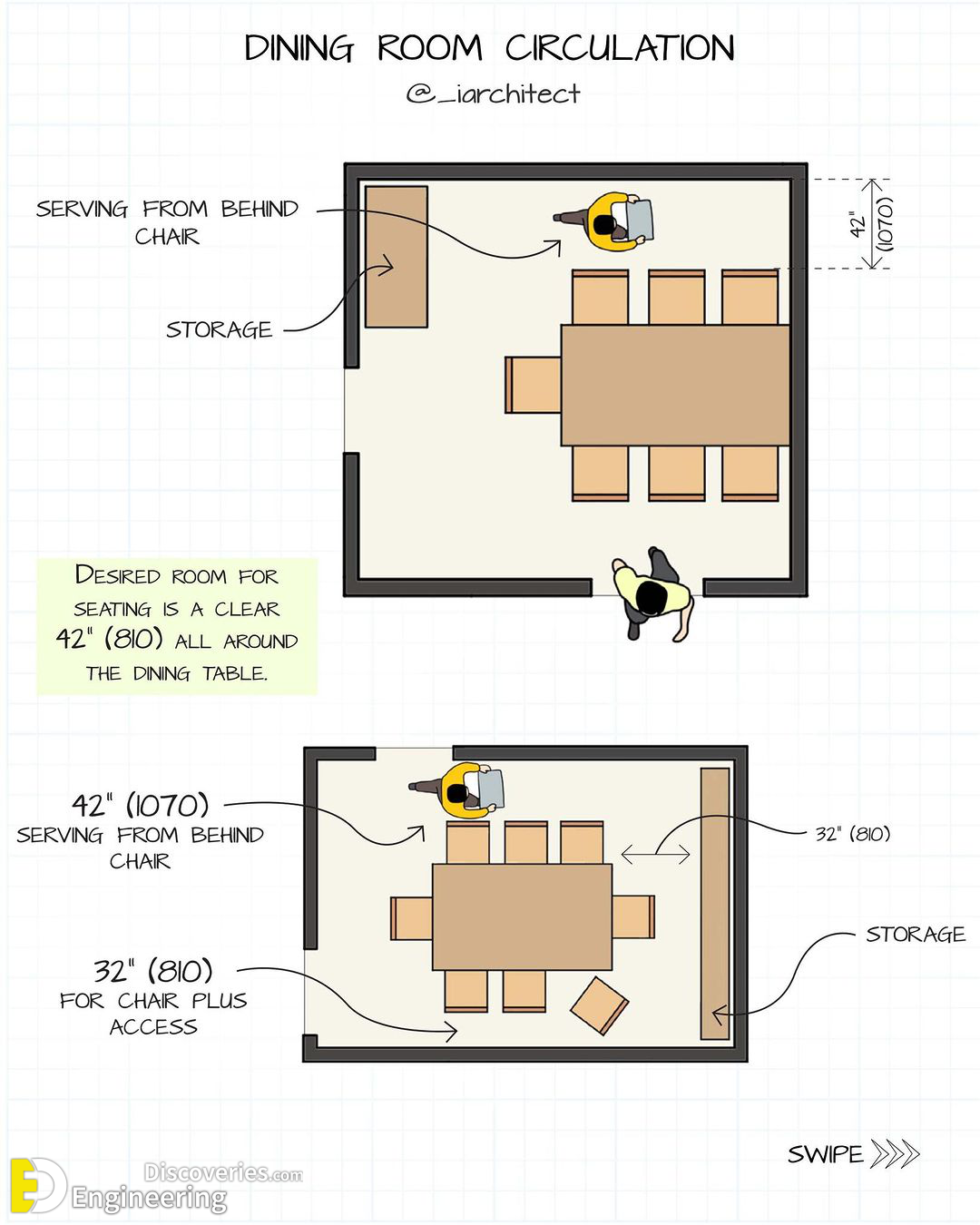 22-engineering-discoveries-important-standard-dimensions-and038-details-including-a-magnificent-illustration-by-iarchitect.png
