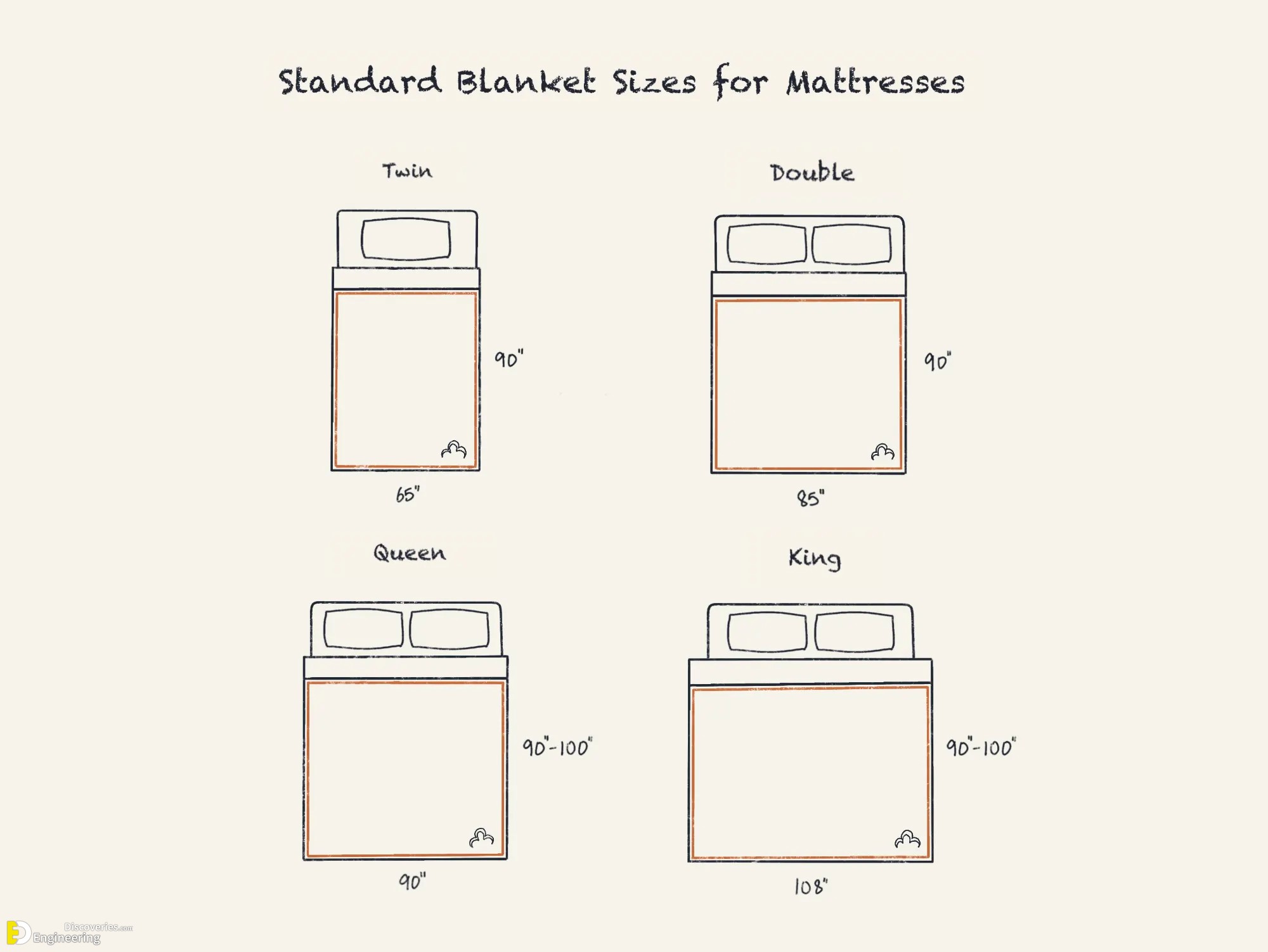 22-engineering-discoveries-standard-blanket-sizes-and-dimensions-guide.jpg