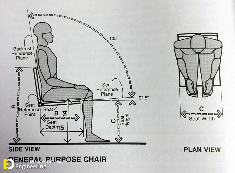 22-engineering-discoveries-standard-dimensions-for-furniture-design.jpg