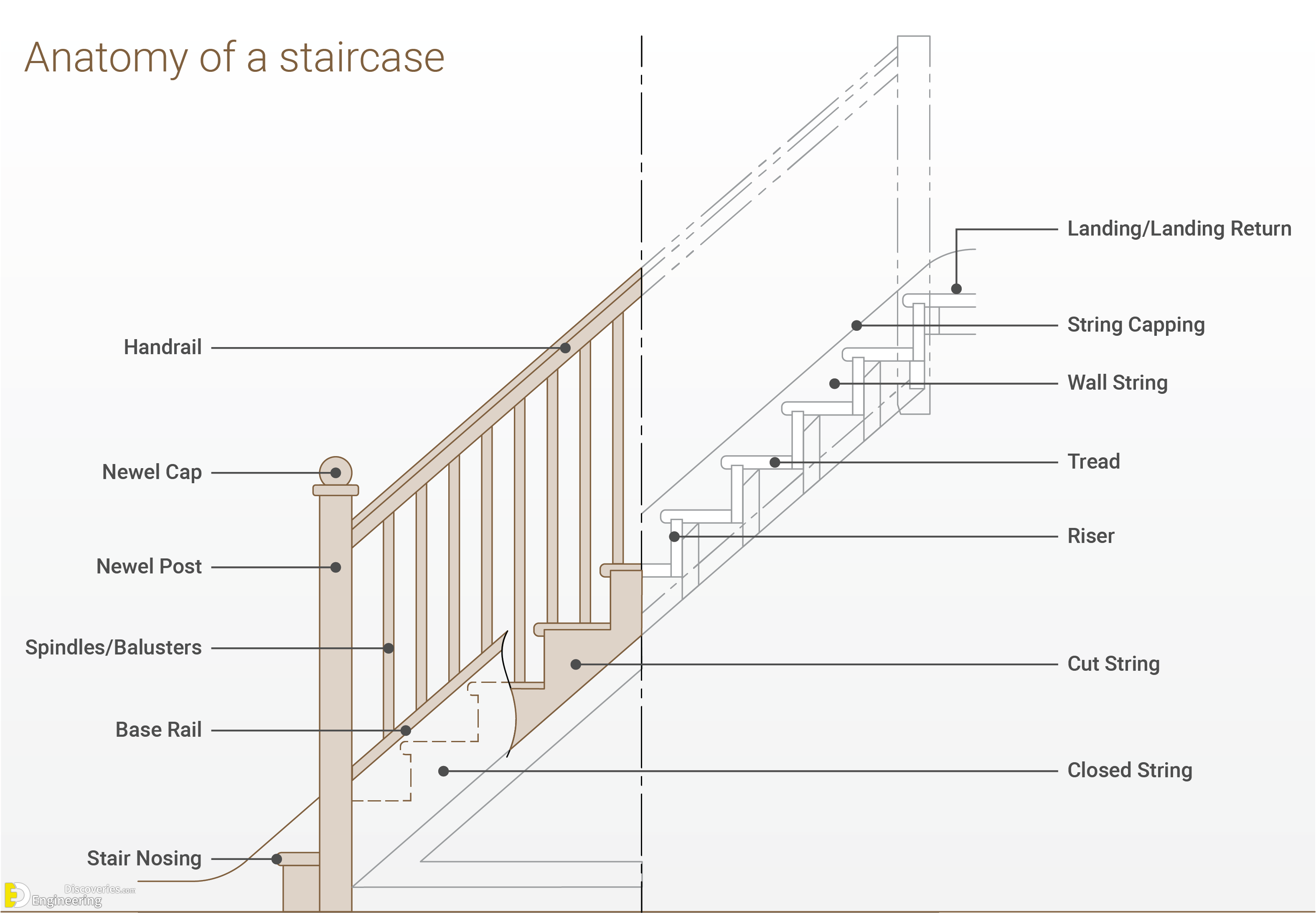 22-engineering-discoveries-standard-stair-dimensions-all-you-need-to-know.png