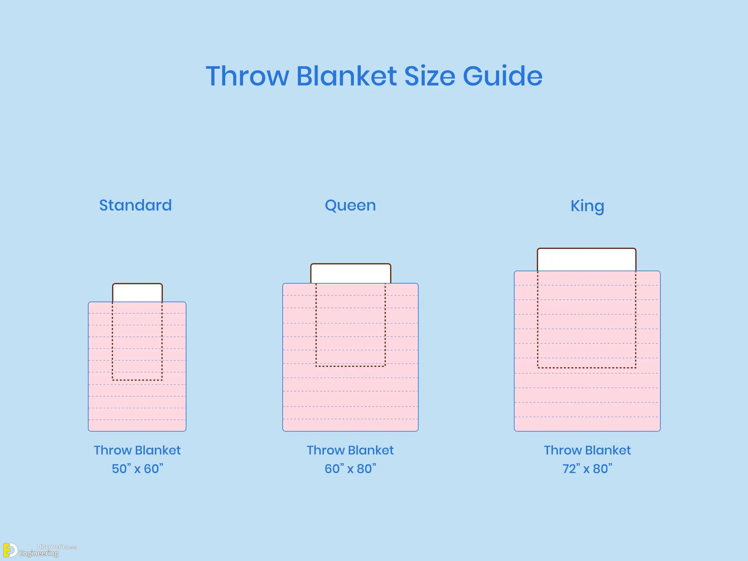 23-engineering-discoveries-standard-blanket-sizes-and-dimensions-guide.jpg