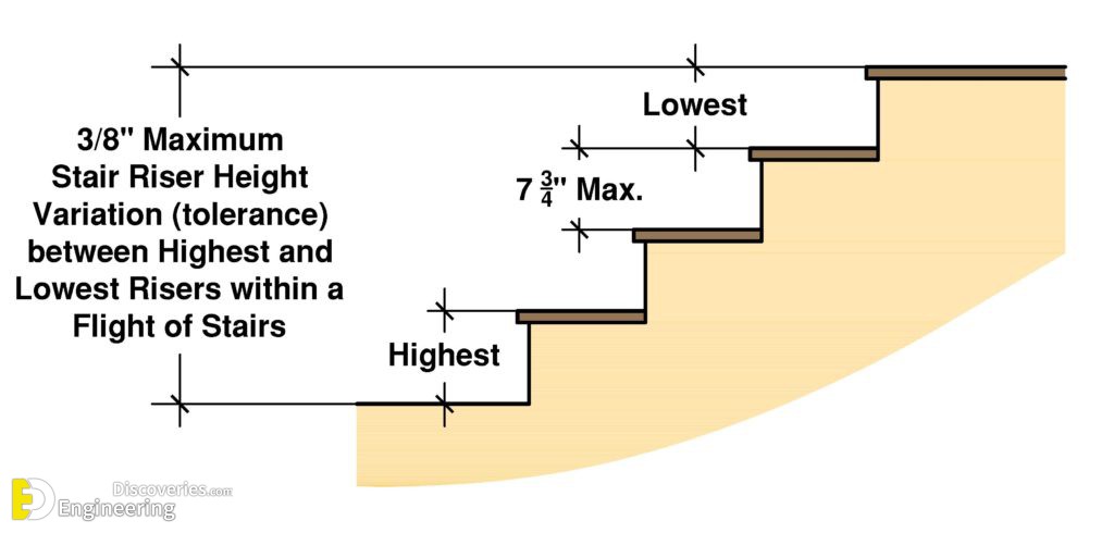 24-engineering-discoveries-standard-stair-dimensions-all-you-need-to-know.jpg