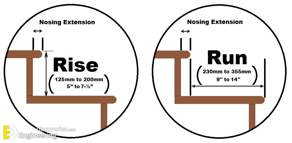 25-engineering-discoveries-standard-stair-dimensions-all-you-need-to-know.jpg