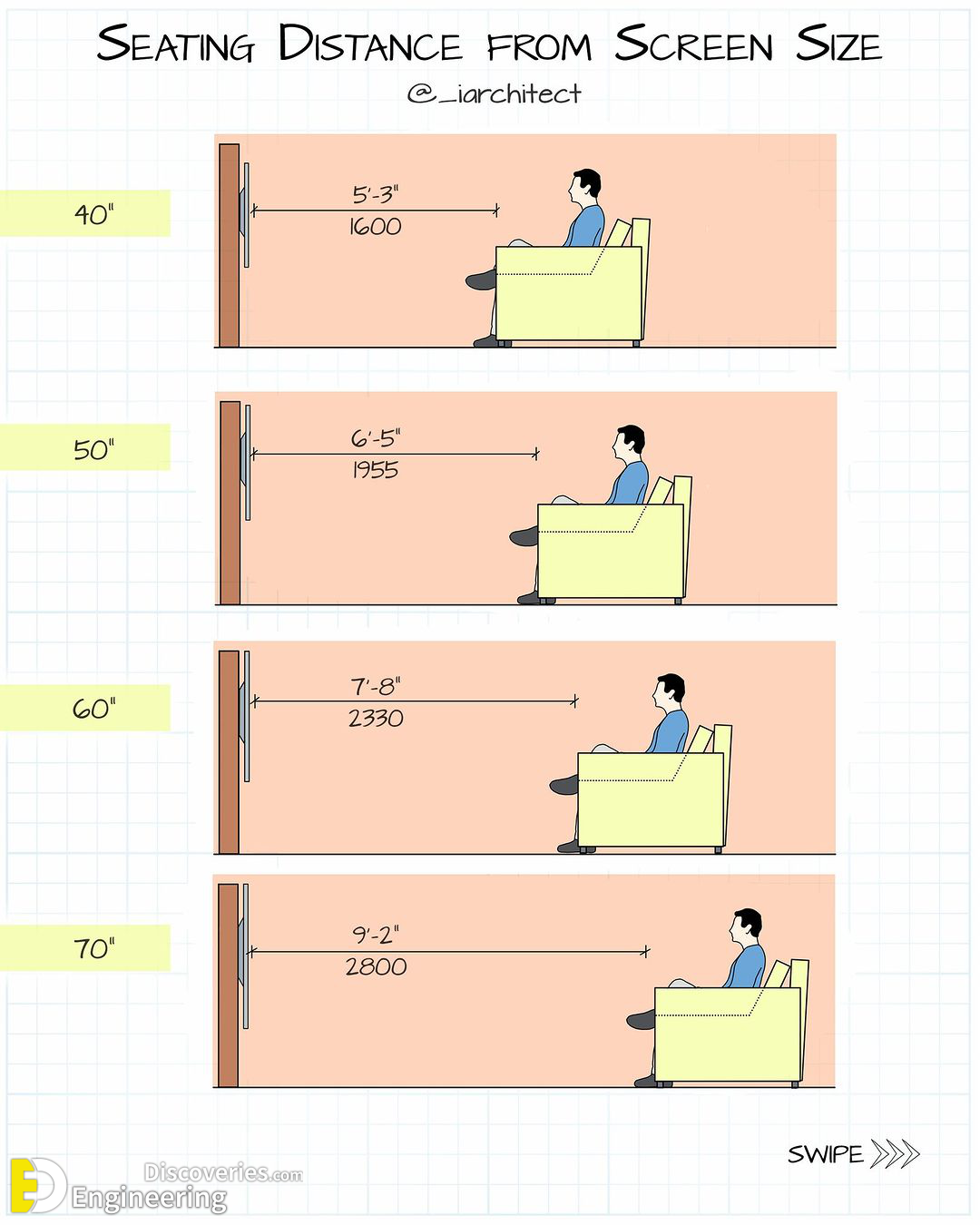3-engineering-discoveries-important-standard-dimensions-and038-details-including-a-magnificent-illustration-by-iarchitect.png