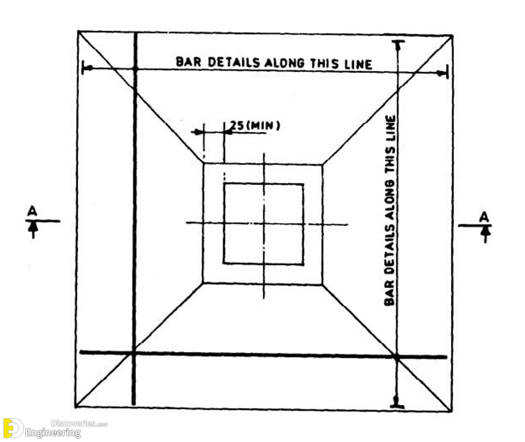 3-engineering-discoveries-isolated-footing-reinforcement-detailing-reinforced-concrete-footing.jpg