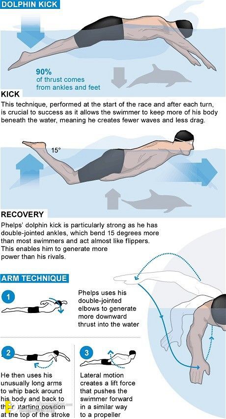 4-engineering-discoveries-5-basic-swimming-skills-everyone-needs-to-learn.jpg