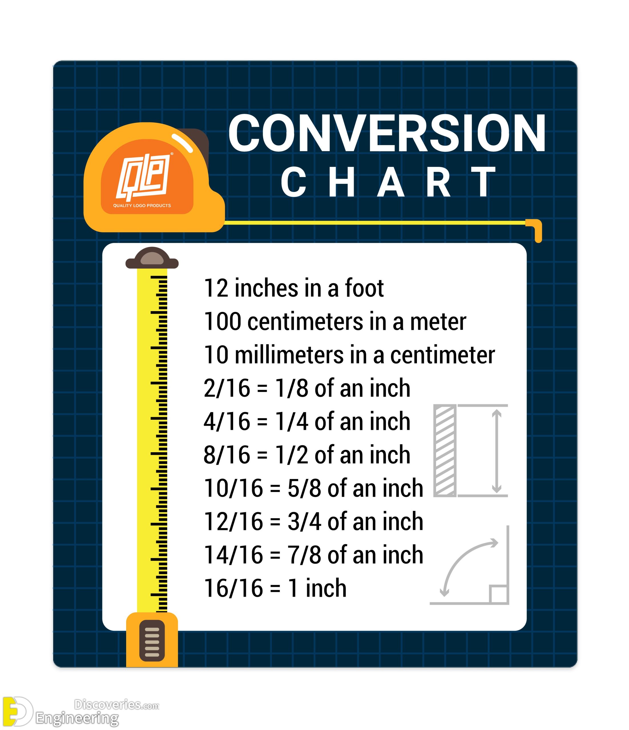 cm to inches conversion chart fractions - Google Search