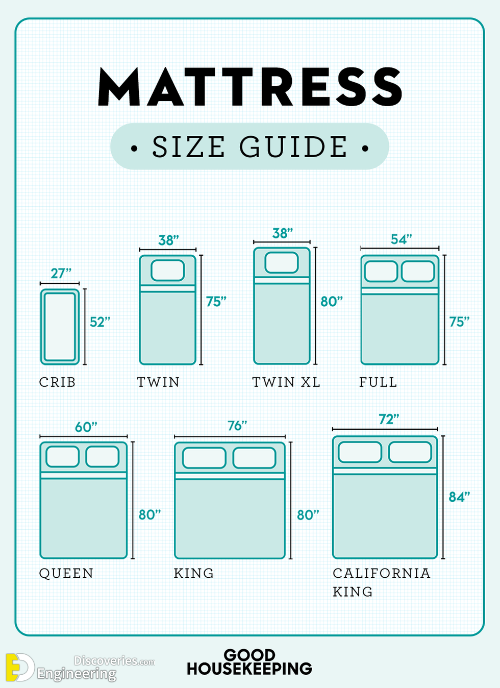 What are standard online blanket sizes