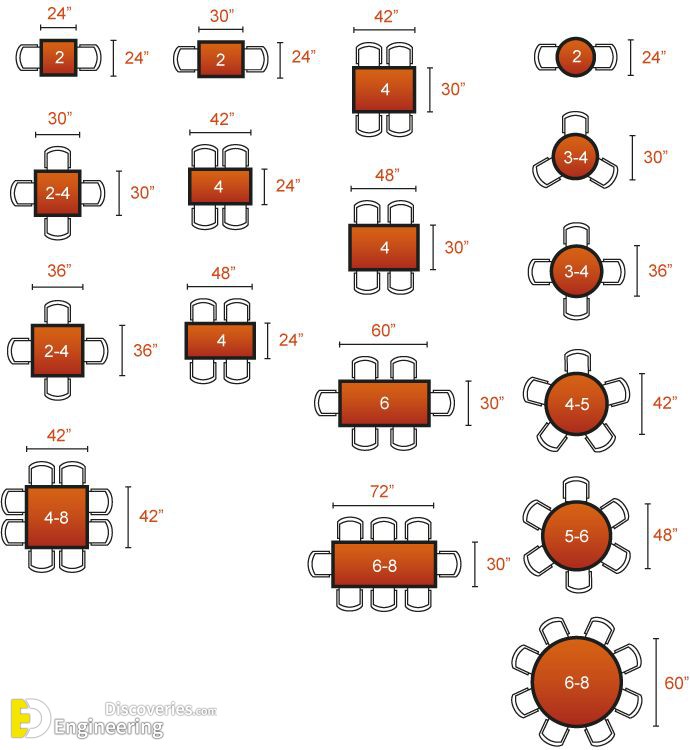 4-engineering-discoveries-standard-furniture-dimensions-for-every-room-in-your-home.jpg