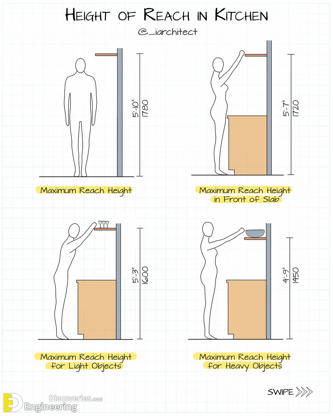 5-engineering-discoveries-important-standard-dimensions-and038-details-including-a-magnificent-illustration-by-iarchitect.jpg
