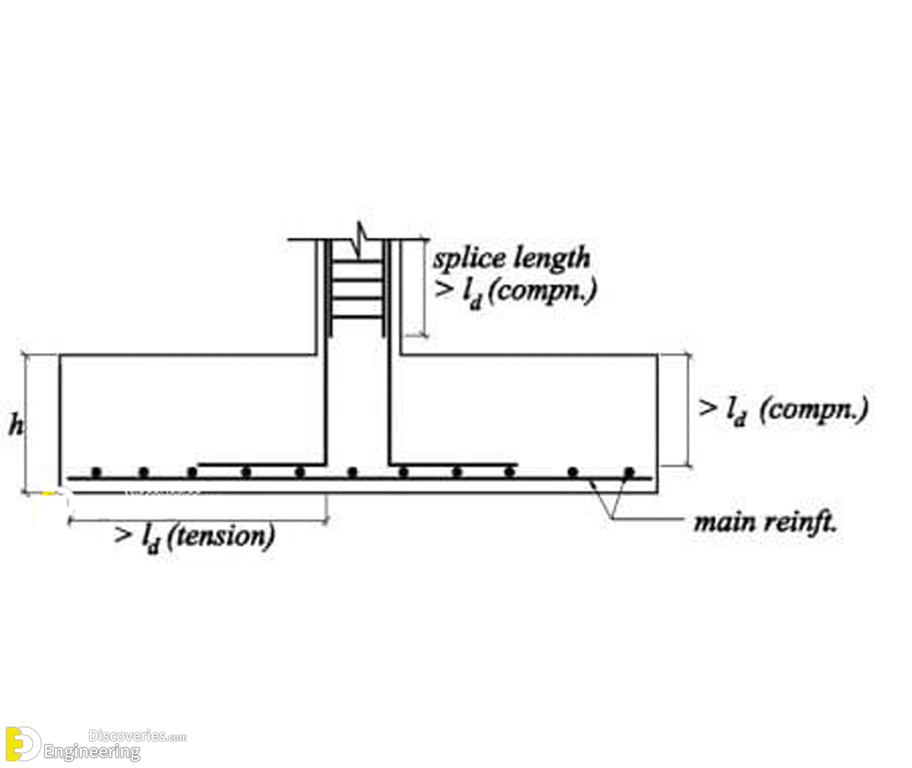 5-engineering-discoveries-isolated-footing-reinforcement-detailing-reinforced-concrete-footing.jpg