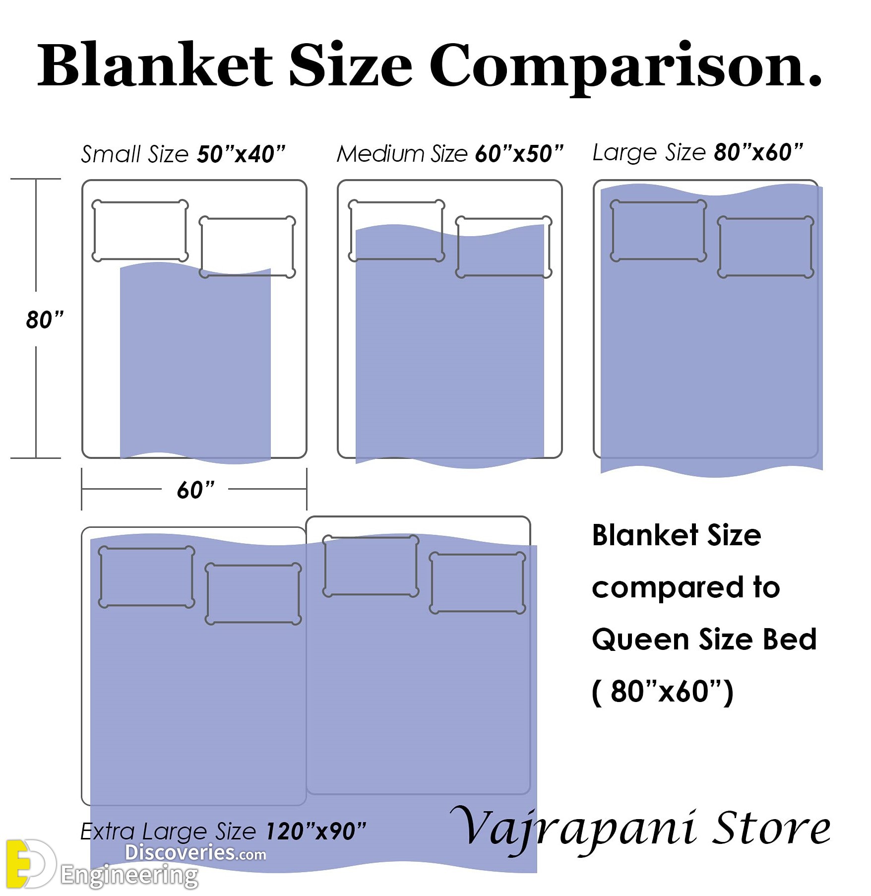 Blanket Sizes And Dimensions Guide