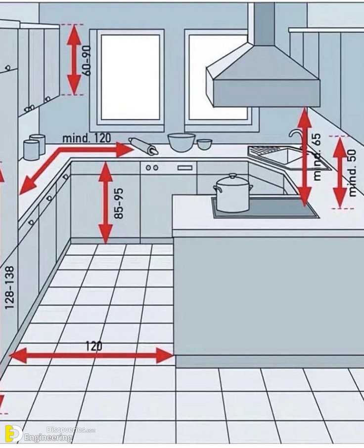 5-engineering-discoveries-standard-furniture-dimensions-for-every-room-in-your-home.jpg