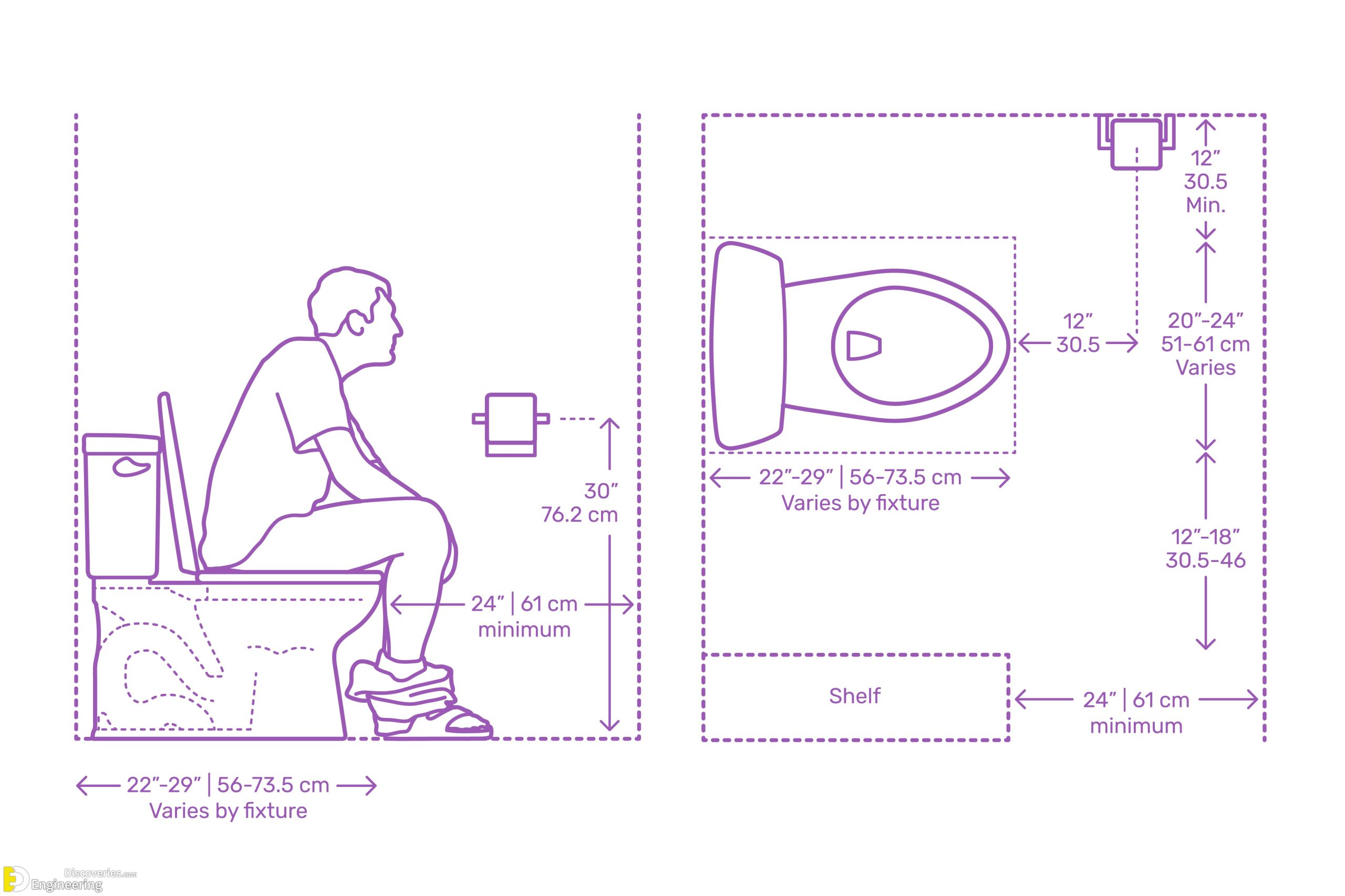 5bd71aaa9b87c13fcc0fbca4_Dimensions-Guide-Fixtures-Toilets-WC-Waterclosets-Clearances-Dimensions20copy-scaled.jpg
