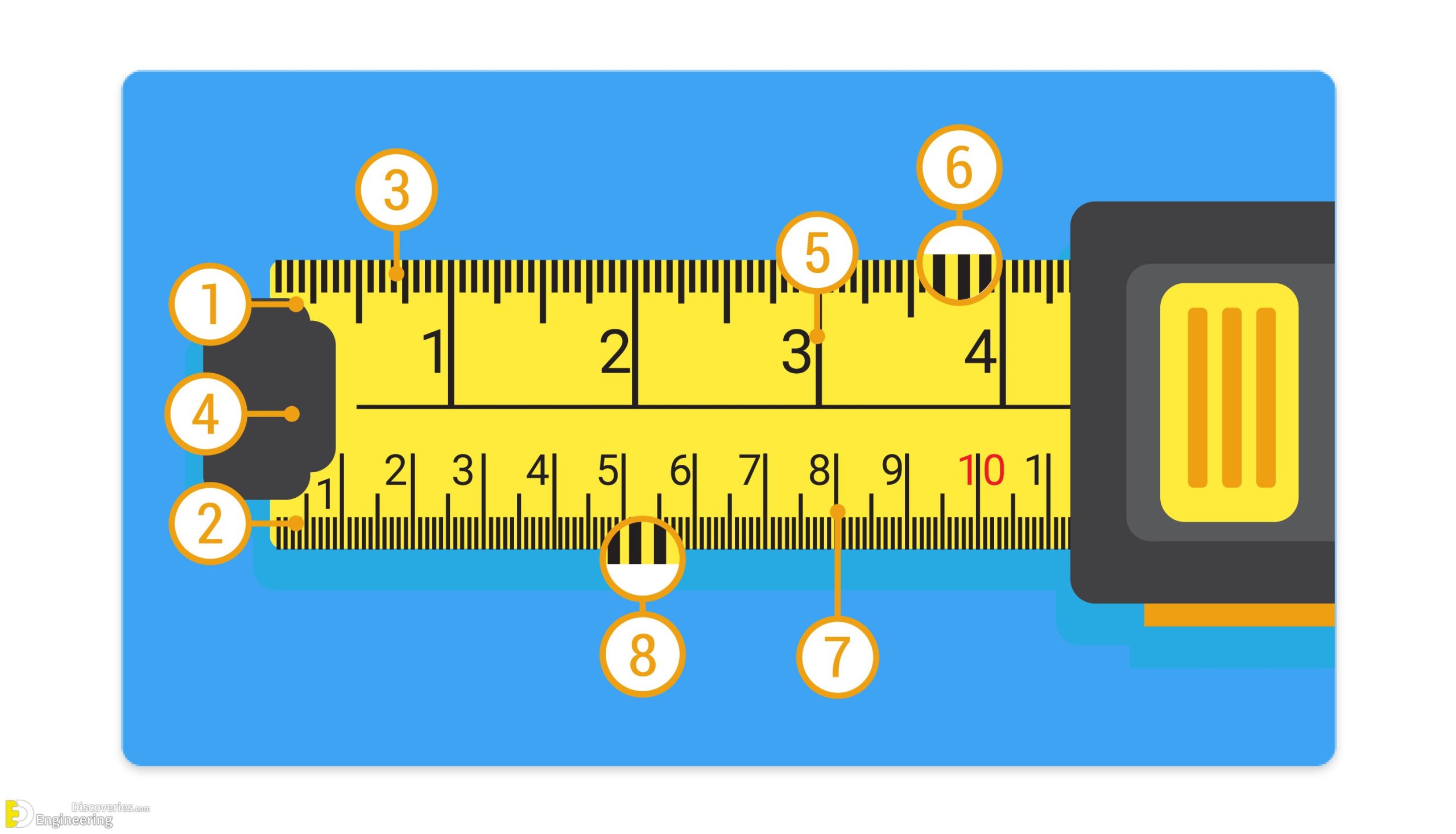 How To Read A Tape Measure Accurately + Tips And Tricks