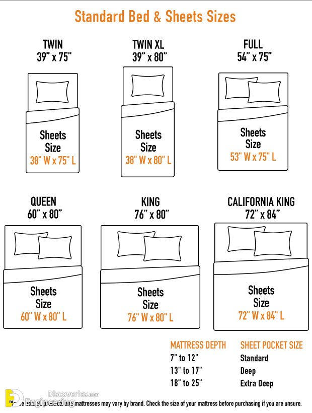 Blanket Sizes And Dimensions Guide