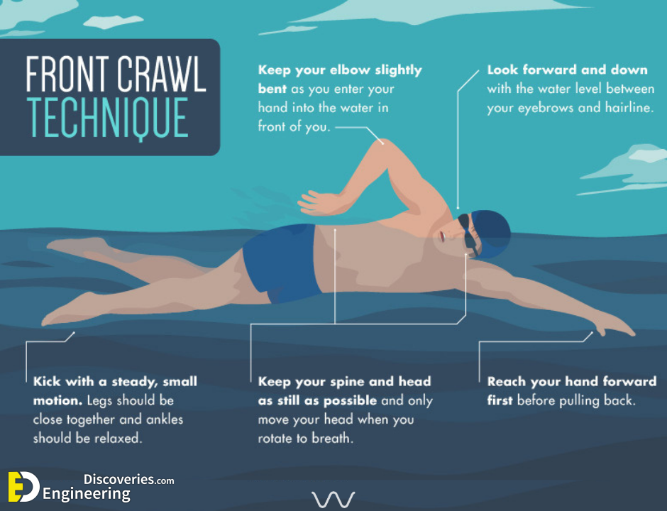 8-engineering-discoveries-5-basic-swimming-skills-everyone-needs-to-learn.png