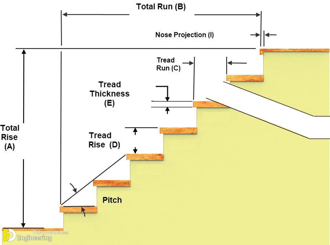 8-engineering-discoveries-standard-stair-dimensions-all-you-need-to-know.jpg