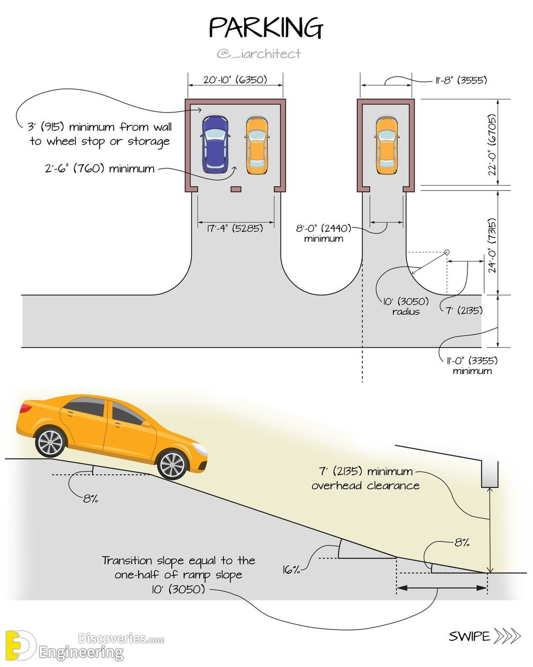 9-engineering-discoveries-important-standard-dimensions-and038-details-including-a-magnificent-illustration-by-iarchitect.jpg