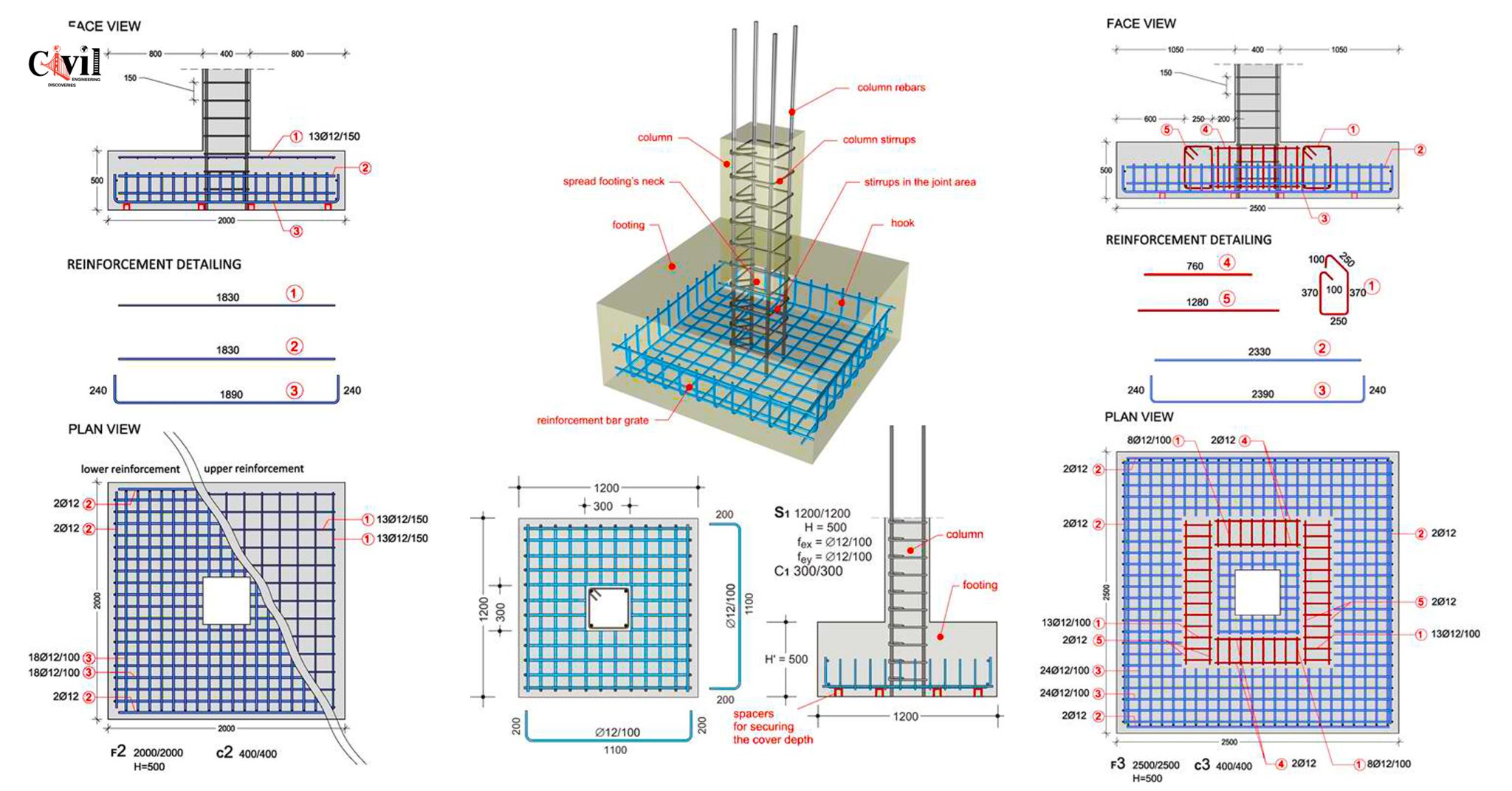 Isolated Footing Reinforcement Detailing