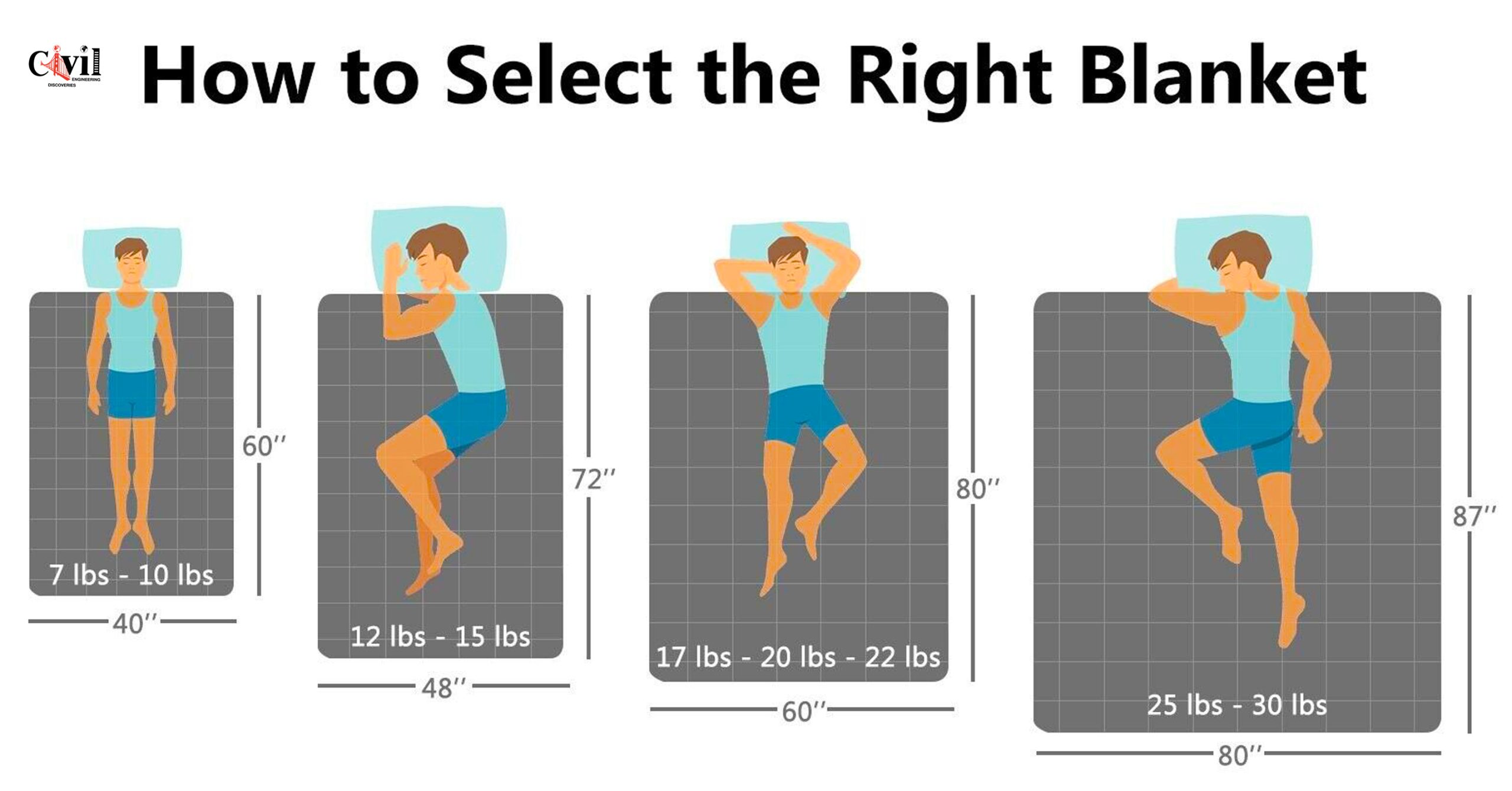 Standard Blanket Sizes And Dimensions Guide