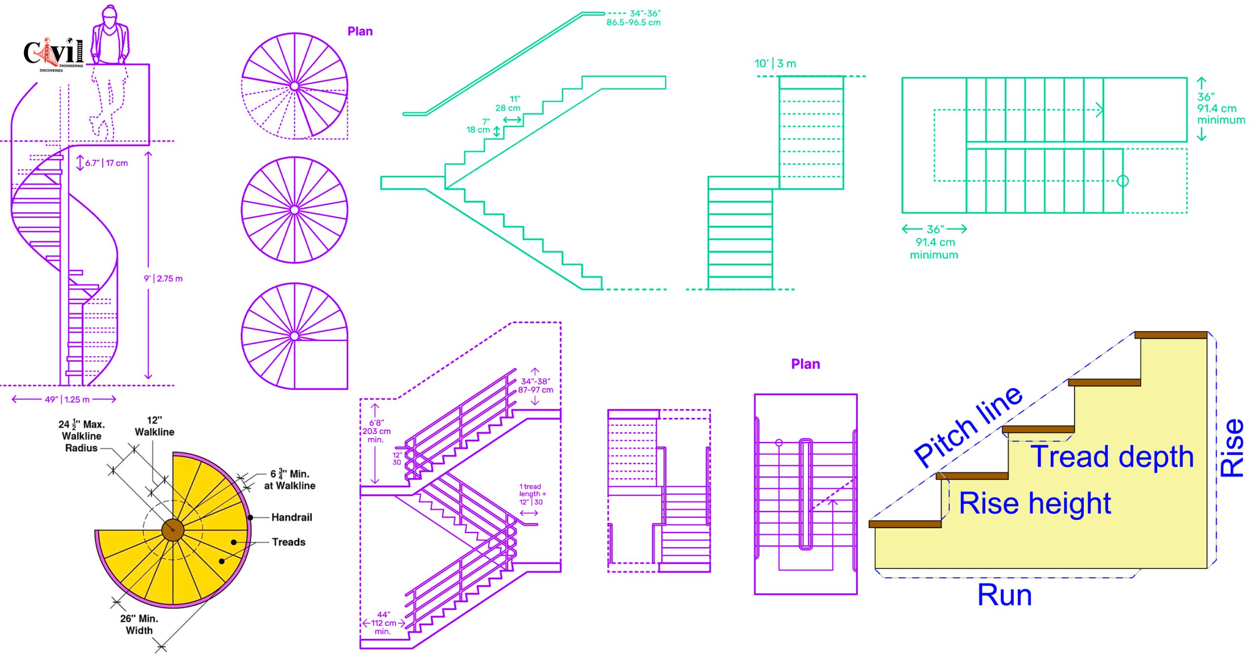 Key Measurements for a Heavenly Stairway