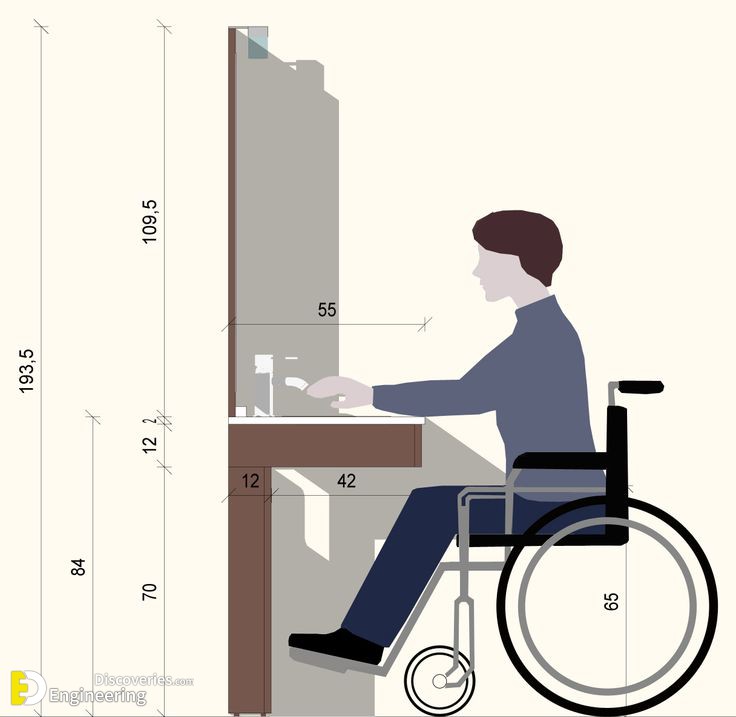 Essential Guide to Key Bathroom Sizes & Measurements — Wood & Co.