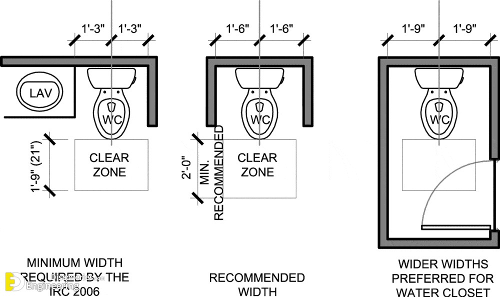 Essential Guide to Key Bathroom Sizes & Measurements — Wood & Co.