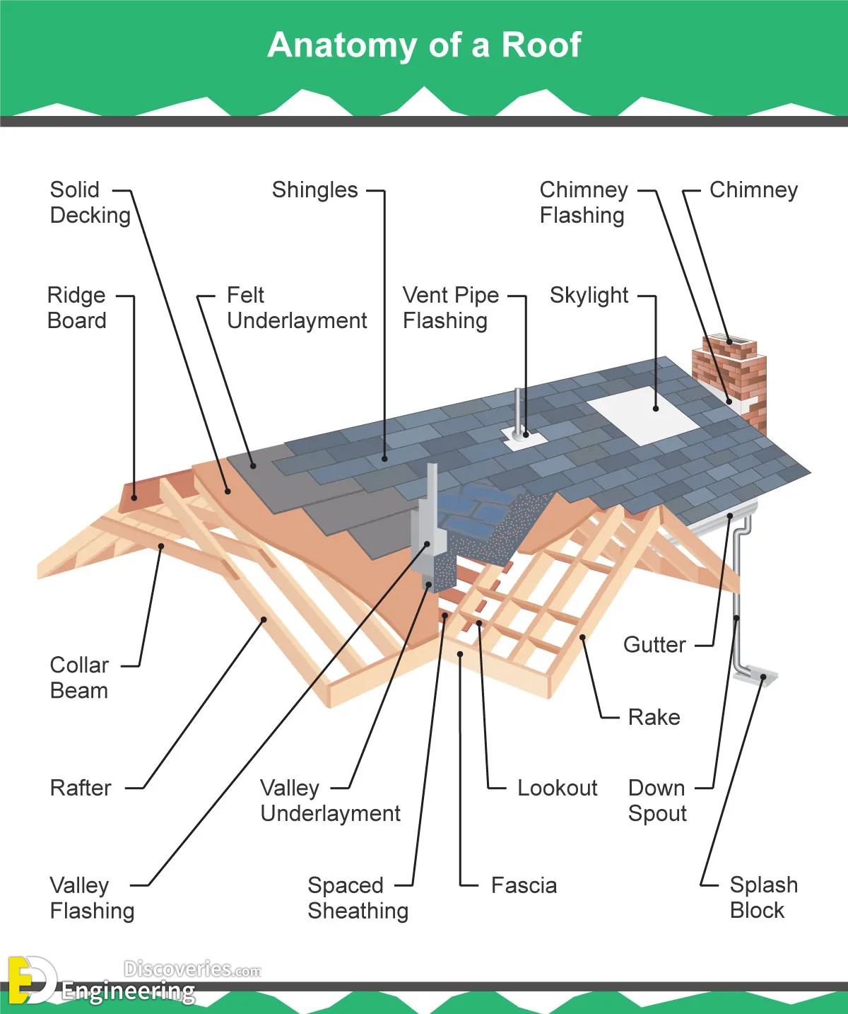 1-engineering-discoveries-all-you-need-to-know-about-the-roofs-trusses.jpg