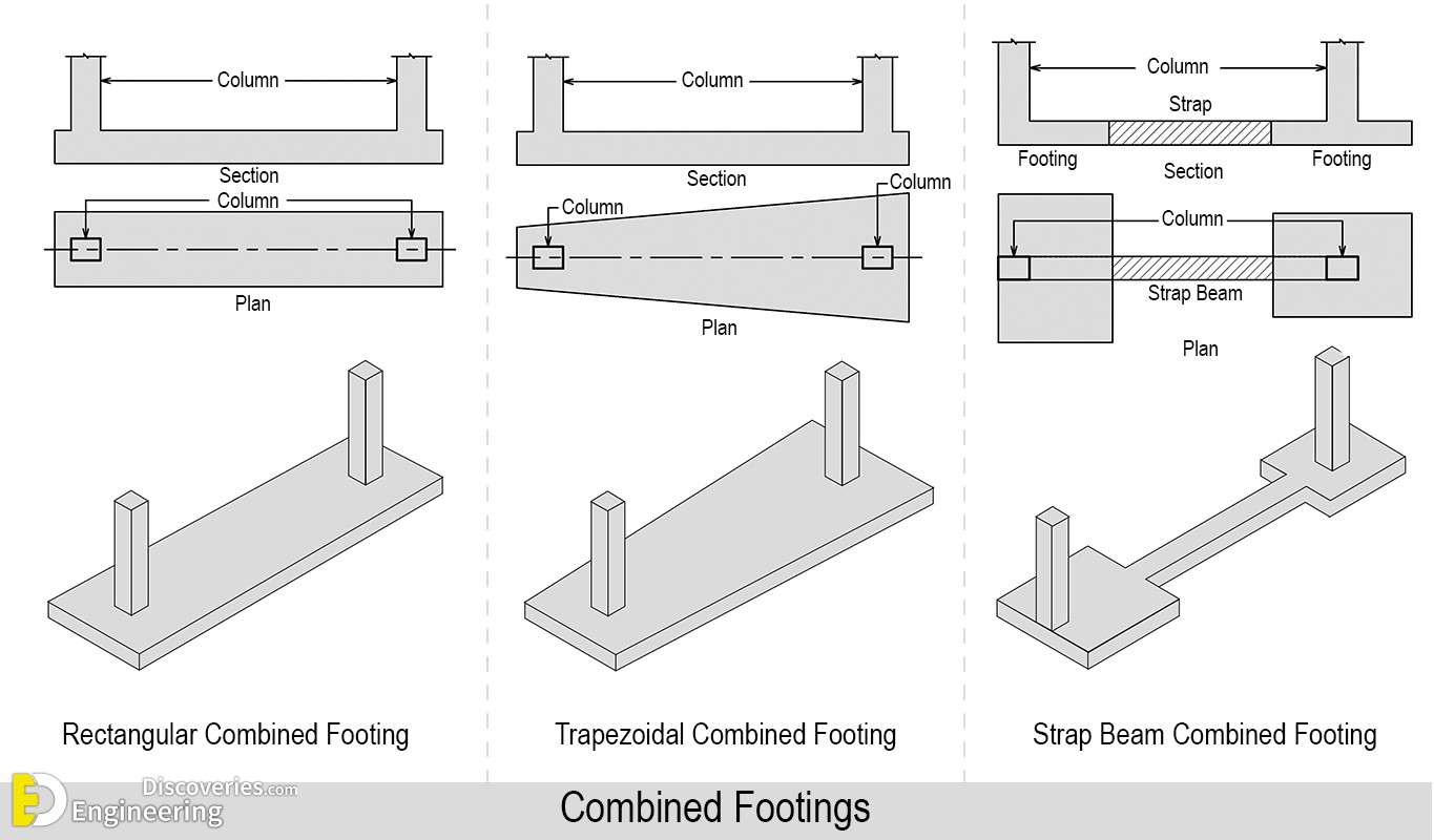 Combined Footing, Types, Steps For Design Of Combined Footing