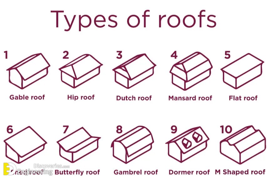 12-engineering-discoveries-all-you-need-to-know-about-the-roofs-trusses.jpg