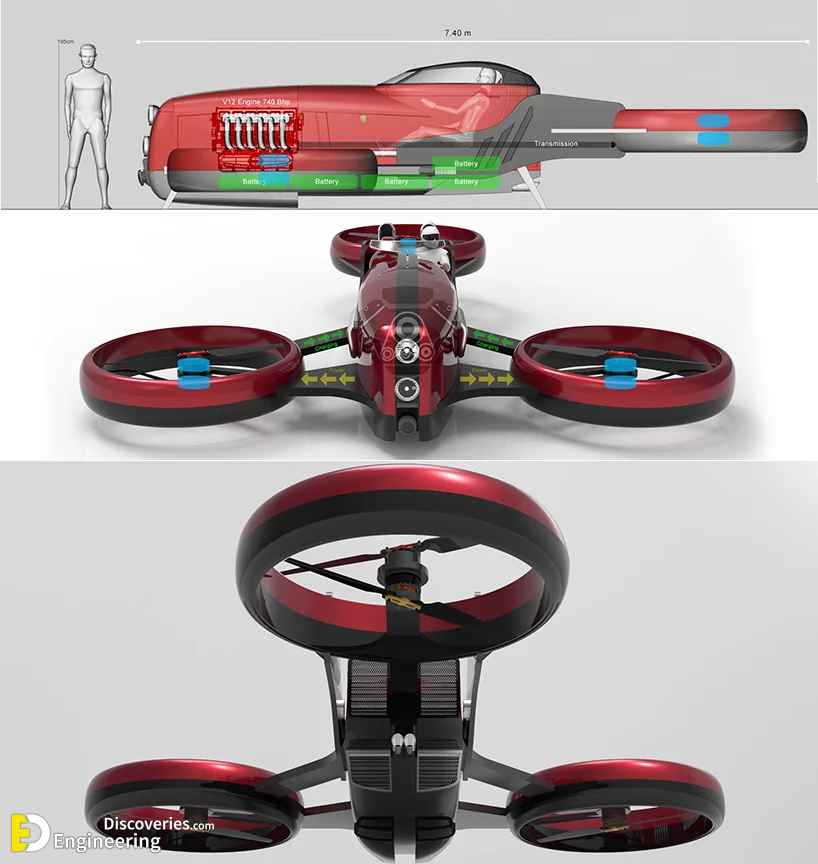 12-engineering-discoveries-formula-drone-one-is-a-gorgeous-flying-car-inspired-by-1950s-f1-ferraris.png