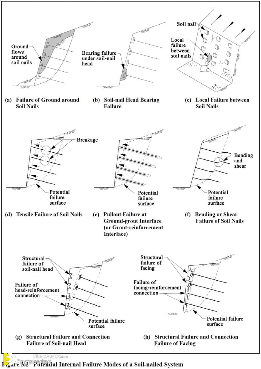 12-engineering-discoveries-soil-nail-installation-process.jpg