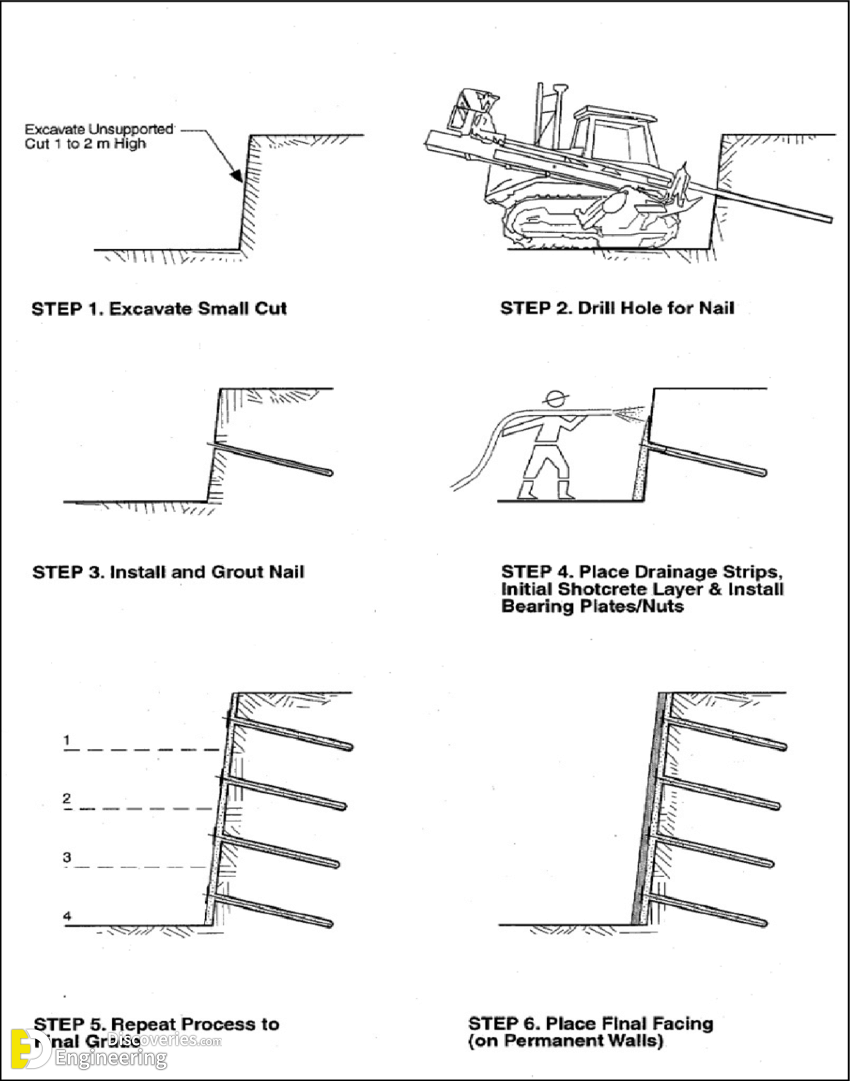 13-engineering-discoveries-soil-nail-installation-process.png