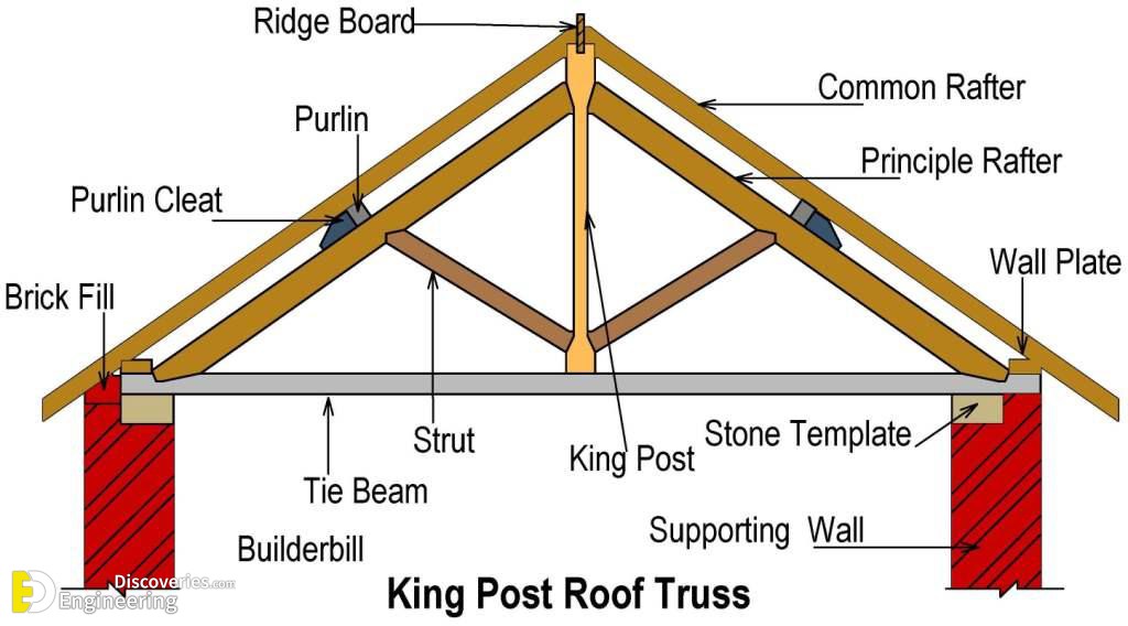 14-engineering-discoveries-all-you-need-to-know-about-the-roofs-trusses.jpg