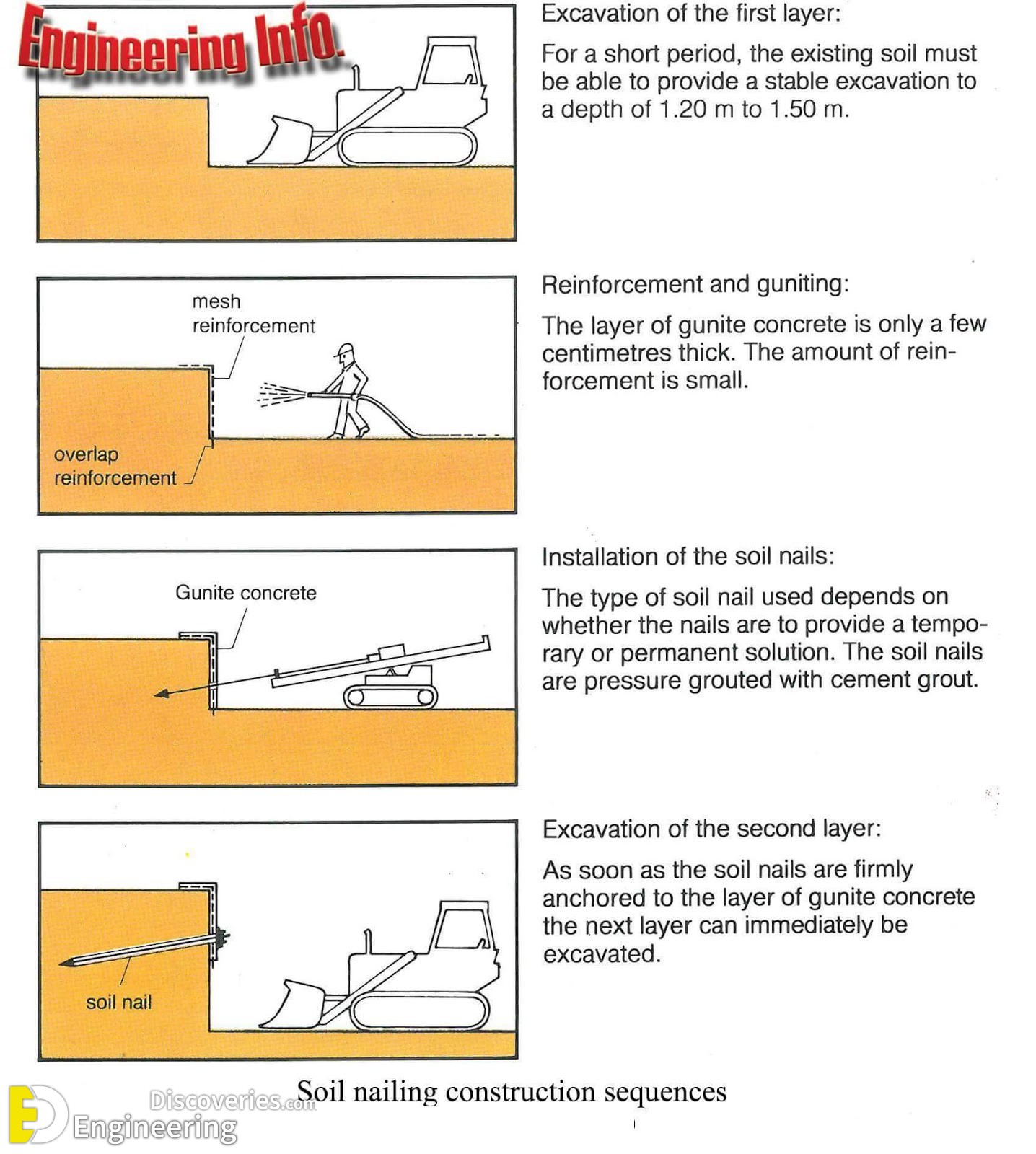 14-engineering-discoveries-soil-nail-installation-process.jpg