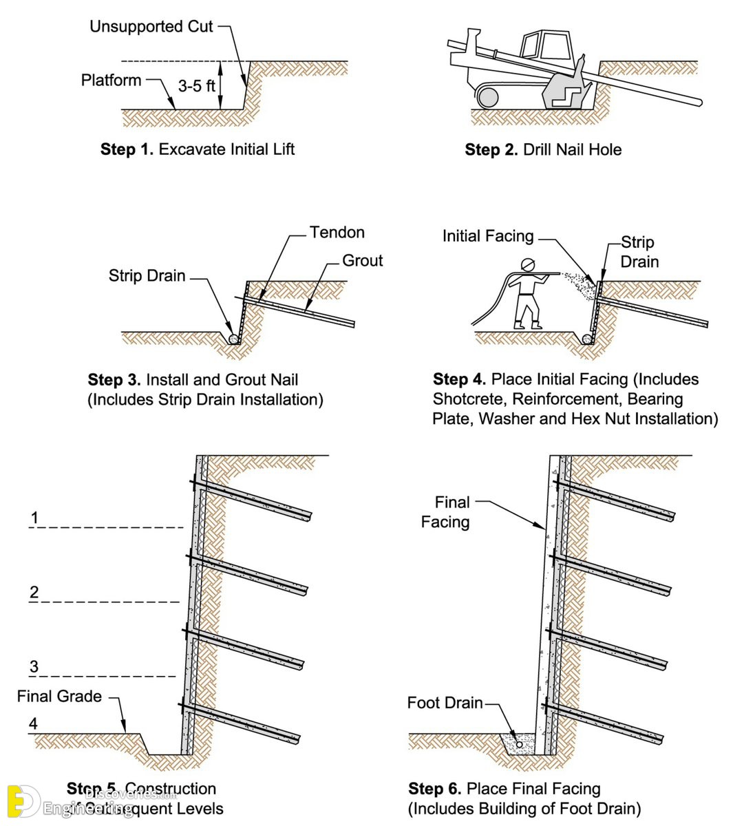 15-engineering-discoveries-soil-nail-installation-process.jpg