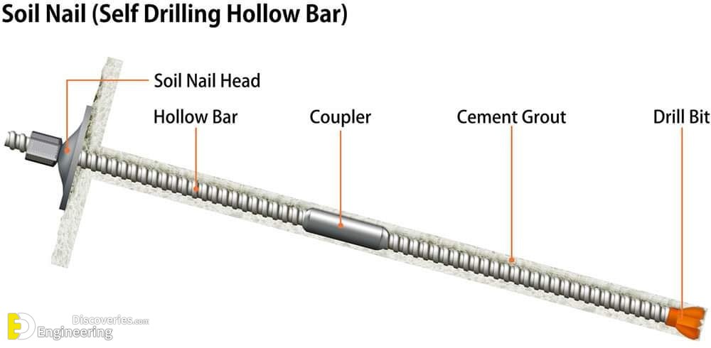 16-engineering-discoveries-soil-nail-installation-process.jpg